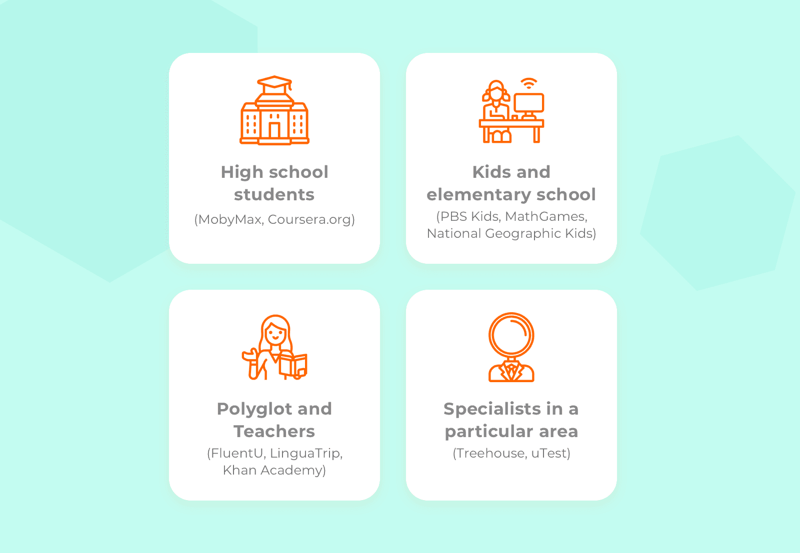 Educational websites by target audience